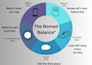 create modern and engaging infographic designs